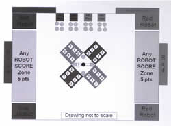 Game Layout